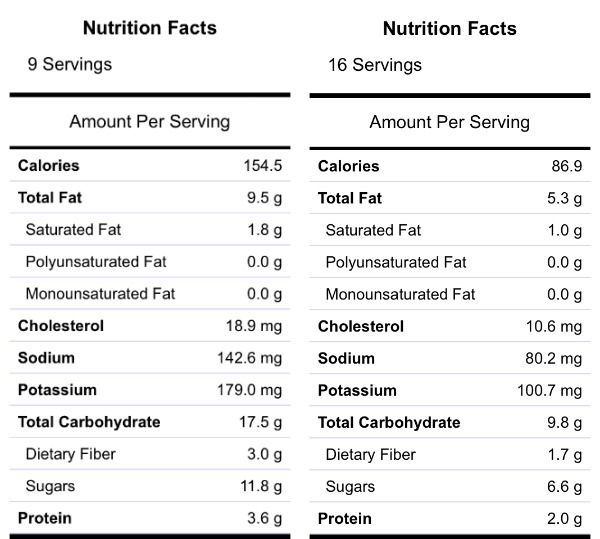 zucchini-nutrition-facts