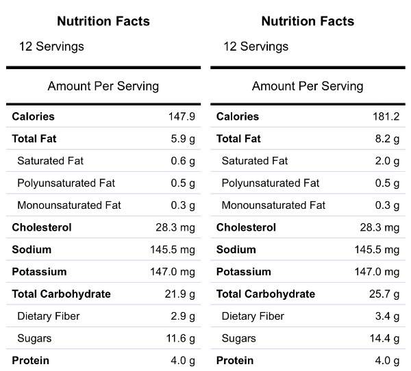 nutrition-facts-flourless-zucchini-banana-muffins